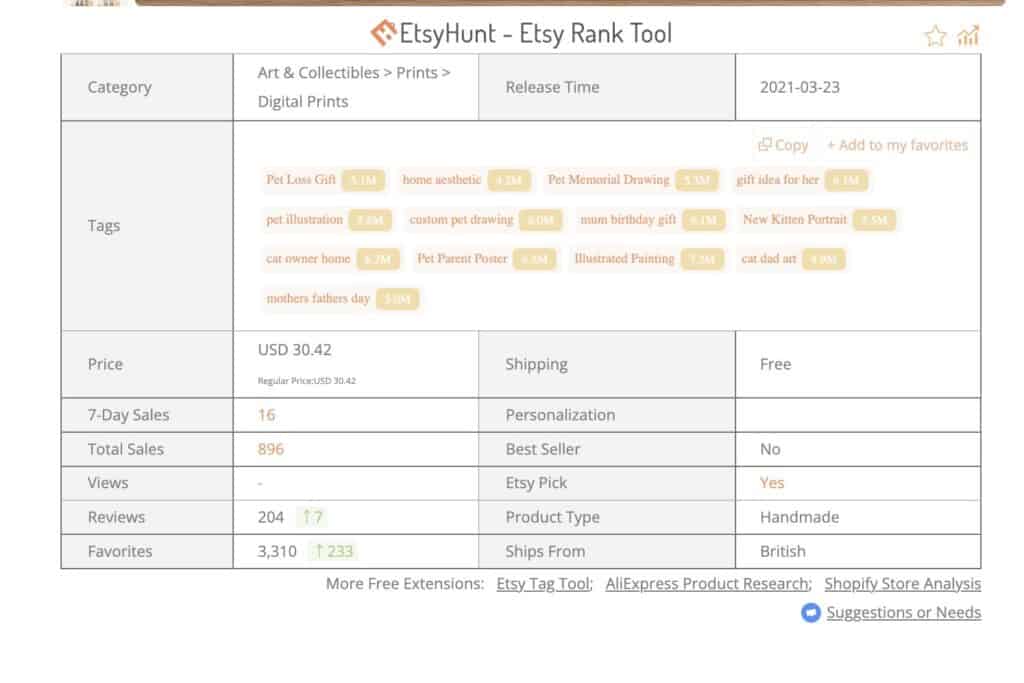 etsyhunt listing analytics 